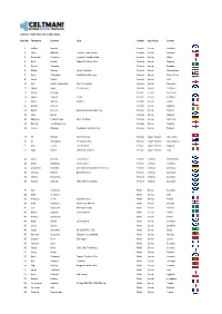 Celtman 2016 Start List V2