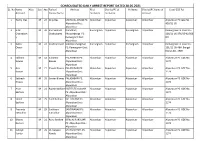 Consolidated Daily Arrest Report Dated 28.05.2021 Sl