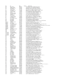 Key Pro Date Duration Segment Title Age Morning Edition 10/08/2012 0