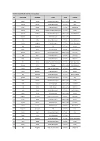 Support Series Entry List