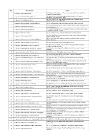 To Know the Bank Branches &gt;&gt;&gt;&gt; Click Here