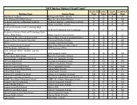 2019 Spring Student Head Count*