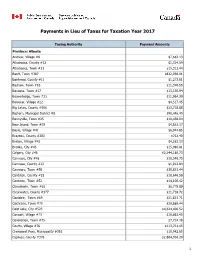 Payments in Lieu of Taxes for Taxation Year 2017