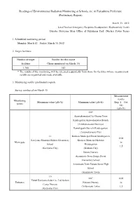 Readings of Environmental Radiation Monitoring at Schools, Etc. in Fukushima Prefecture (Preliminary Report)