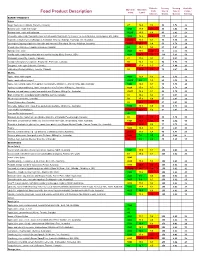 Glycemic Index