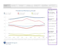 Final NH Election Poll In-Depth Analysis