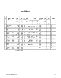 AHEC-IITR/SHP Data Base/July 2016 202 MIZORAM IDENTIFIED FUTURE PROJECTS