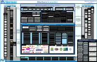 Albertsons Ecosystem Y
