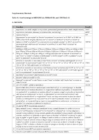 EMBASE (B), and CENTRAL (C) A. MEDLINE # Searches
