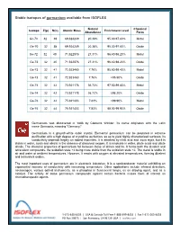 Stable Isotopes of Germanium Available from ISOFLEX
