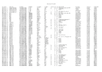 Isles of Scilly 1881 Census REFERENCE DWELLING