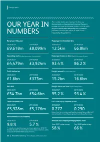 Network Rail Limited Annual Report and Accounts 2021 Strategic Report