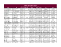 Summer 2021: Gen Ed Courses This List Is Subject to Change