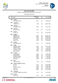 Entry List by NOC Lista De Inscritos Por CON / Liste Des Inscrits Par CNO