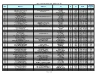 Store Directory with Delivery Dates