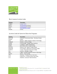 VCC Building Codes
