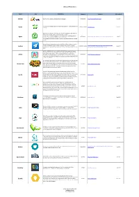 CSE Social Media Apps Library