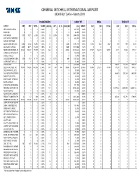 SAP Crystal Reports