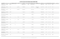 Chester County Deed Book Index 1681-1865