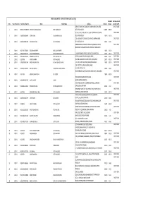 UNPAID DIVIDEND AS on 31.05.2013 Dividend Tentative Date of S No