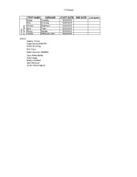 CT Pirates FIRST NAME SURNAME START DATE END DATE Last