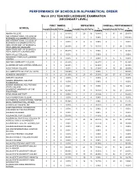 Performance of Schools in Alphabetical Order