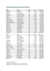 Track and Field Records at Bislett Stadium