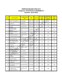 PERPUSTAKAAN UTM 2015 Categories: STATISTICS & PROBABILITY Quartiles: Q2 by Wos