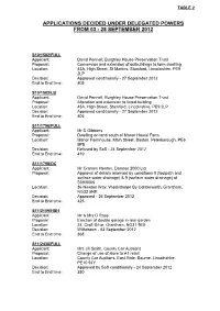 Applications Decided Under Delegated Powers from 03 - 28 September 2012