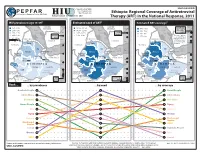Ethiopia: Regional Coverage of Antiretroviral U.S