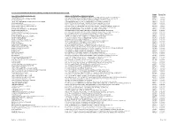 List of Licensed Banks Which Are Not Currently Issuing and Facilitating The