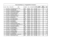 Provisional Rank List - Integrated M.A