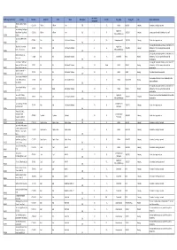 HELAA Appendix 2 Deleted Housing Sites