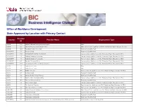 WIET Complete State Approved List