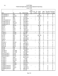 Signal-Loss-Report.Pdf