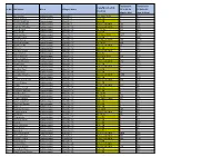 Ward Date/Month of ID Creation Transaction FY 2019-20