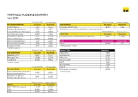 PORTFOLIO AUDIENCE SUMMARY June 2020