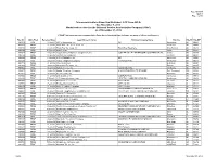 Telecommunications Reporting Worksheet, FCC Form 499-Q Due