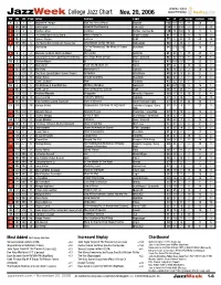 Jazzweek College Jazz Chart Nov