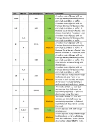 Link Section Link Description Sensitivity Rationale 1A-1B