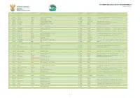 2018 HIGHER EDUCATION SUPPORT UPDATED NAMELIST Updated Date: 09/01/2018