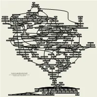 Academic Genealogy of George Em Karniadakis