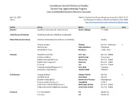 Columbines School of Botanical Studies Second Year Apprenticeship Program Low and Middle Elevation Western Cascades