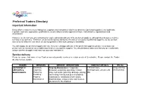 Preferred Traders Directory Important Information
