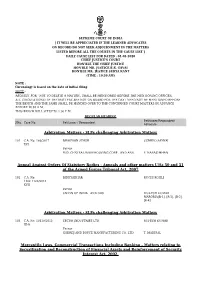 Arbitration Matters - Slps Challenging Arbitration Matters