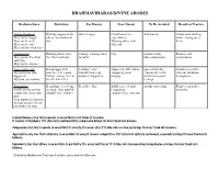 BRAHMAVIHARAS Table