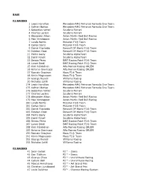 2020 Topps Chrome Formula 1 Racing Checklist F1