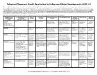Advanced Placement Credit: Application to College and Major Requirements, 2021–22