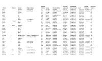 Fname Mname Lname Name on Ballot District/ Division County