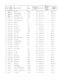 Access Status Recreation Potential